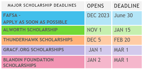 Major Scholarship Deadlines